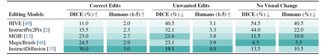 Table 3: Coherence Estimation Results